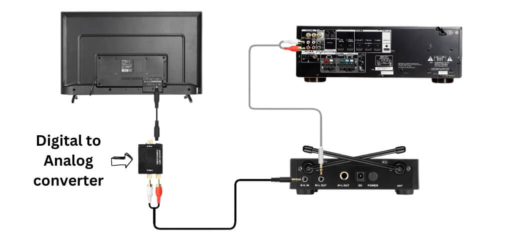 How to Setup a Karaoke System with Home Theater